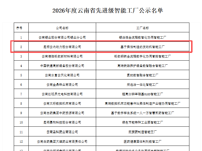 云顶集团官方网站动力入围“云南省2026年度先进级智能工厂”名单